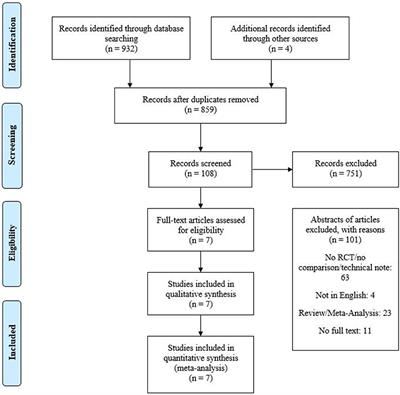 Endoscopic surgery for spontaneous supratentorial intracerebral haemorrhage: A systematic review and meta-analysis